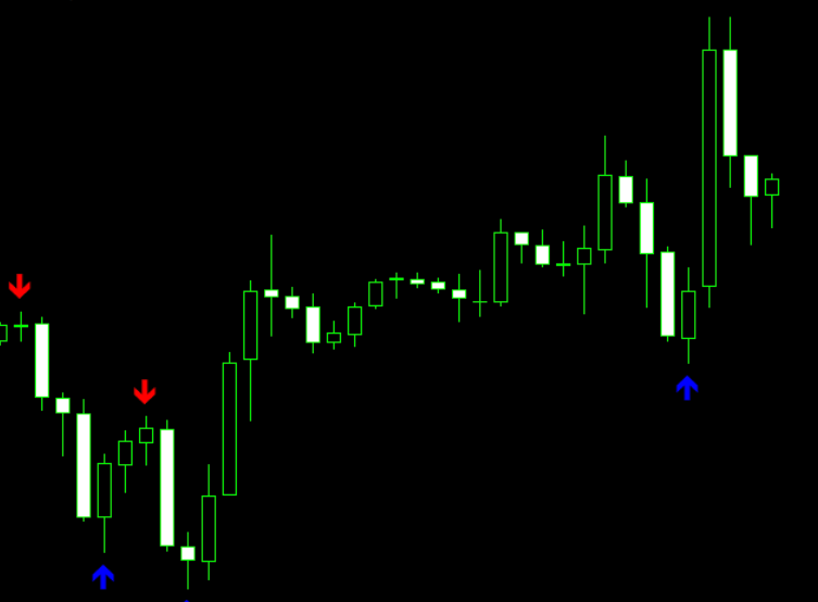 3rd Candle With Alert Mt4 Indicator