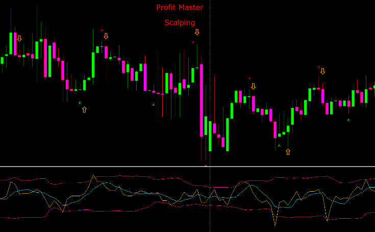 60 Seconds Profit Master Mt4 Indicator