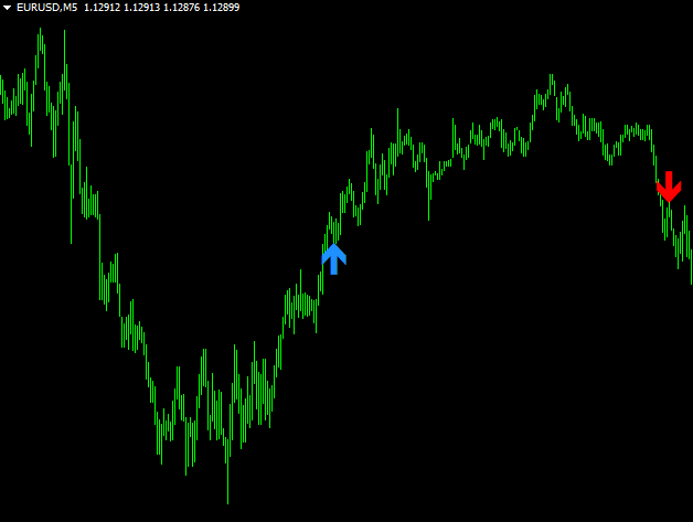 A Day Forex Mt4 Indicator