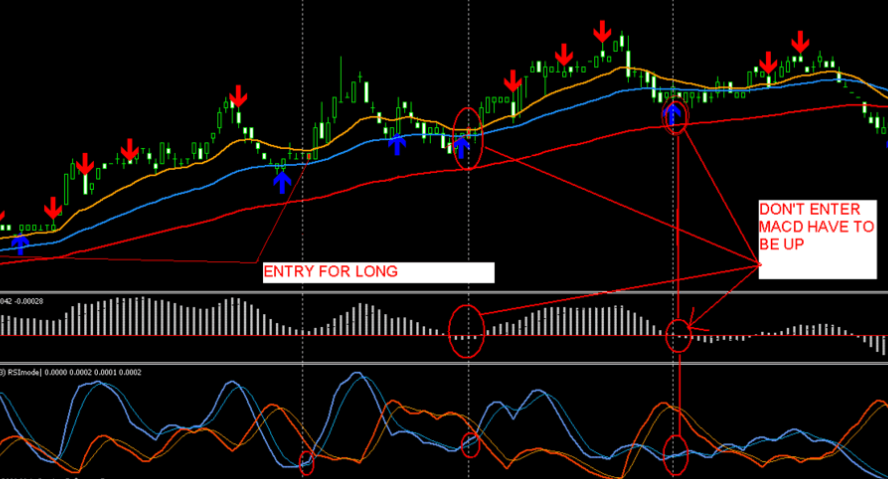 Absolute Strength Market Arrows Mt4 Indicator
