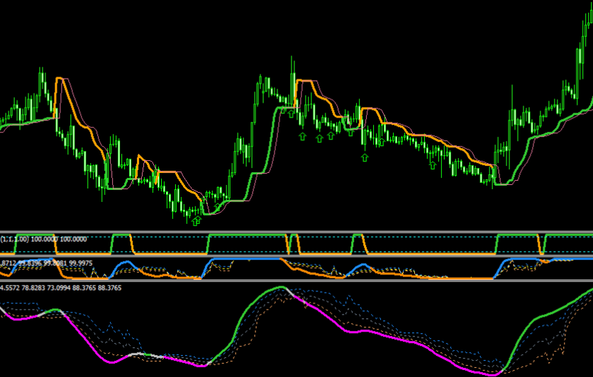 Adaptive Adx Forex Indicator