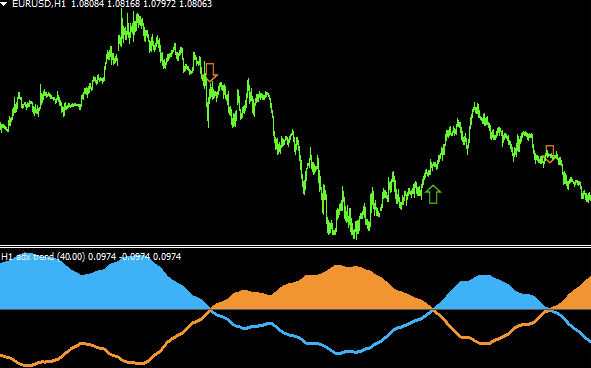 Adx Multi Time Frame Trend Mt4 Indicator
