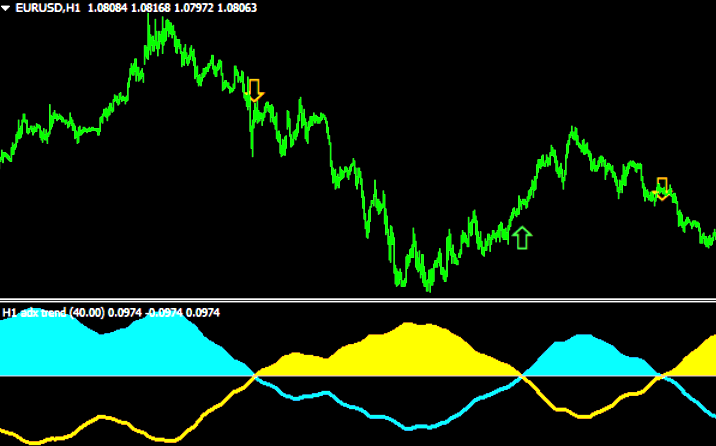 Adx Trend Signal Mtf Mt4 Indicator
