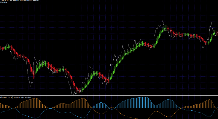 Adx Trend Smoothed Alerts Arrows Mt4 Indicator