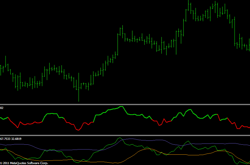 Alb Speed Rsi Smoothed Mt4 Indicator