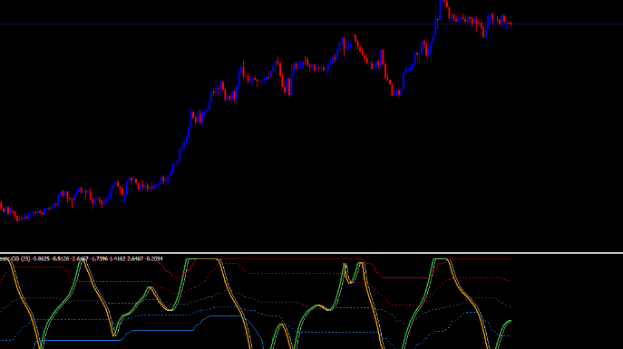 All Ccg Forex Mt4 Indicator