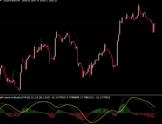 All Macd Indicator With 2 Lines And Alerts For Mt4