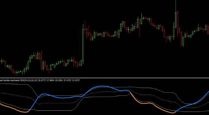 Arrows Double Stochastic Rsi For Mt4