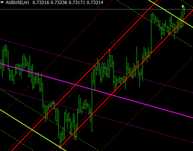 Auto Trend Lines Channels Mt4 Indicator