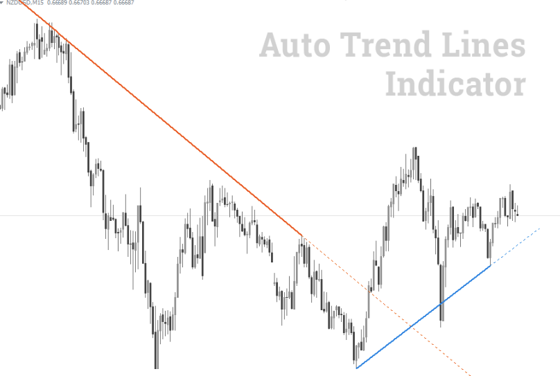 Automatic Trendlines Indicator For Mt4