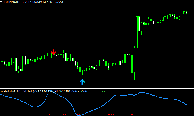 Bande Di Bollinger Osma Indicator Mt4