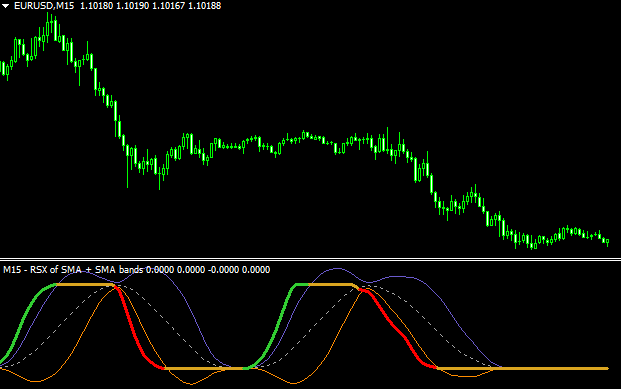 Bbands For Rsi Mt4 Indicator