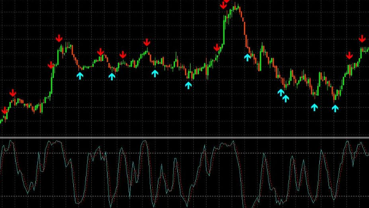 Best Stochastic Mt4 Indicators With Alerts & Arrows