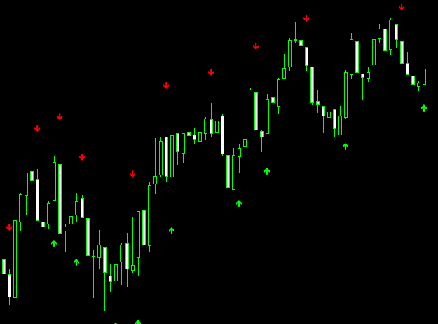 Binary Options Trading Template Mt4 Indicator