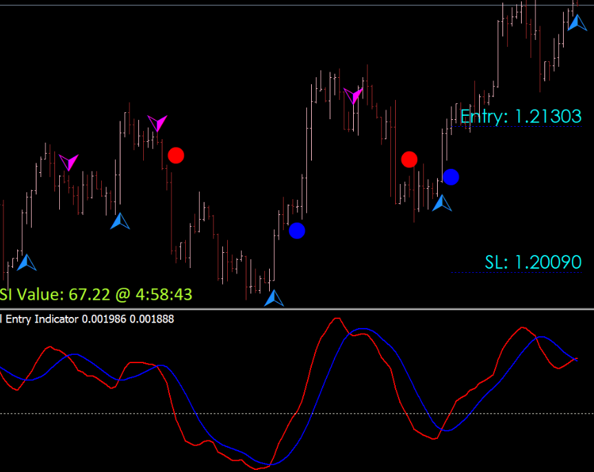 Bo Buy & Sell Forex Mt4 Indicator