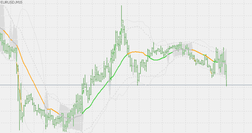 Bollinger Squeeze Forex Indicator