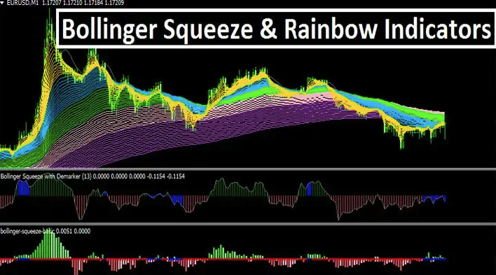Bollinger Squeeze & Rainbow Indicator For Mt4
