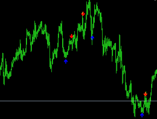 Bounce Cci Buy Sell Arrows Mt4 Indicator