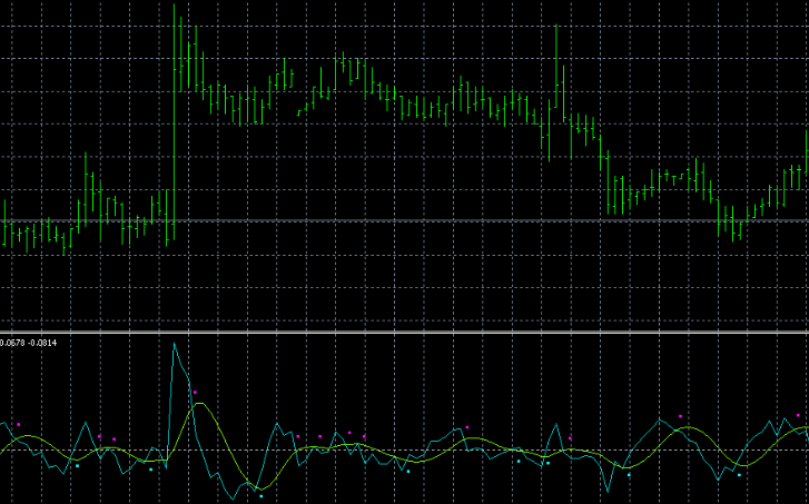 Calculation The Future Day Mt4 Indicator