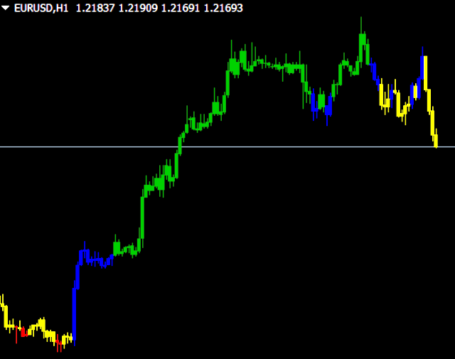 Cam Mt4 Indicator For Trends And Countertrends