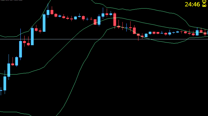 Candle Countdown Mt4 Indicator