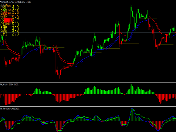 Candles Price Action Mt4 Indicator