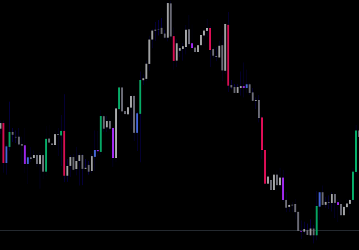 Candles Suite Forex Mt4 Indicator