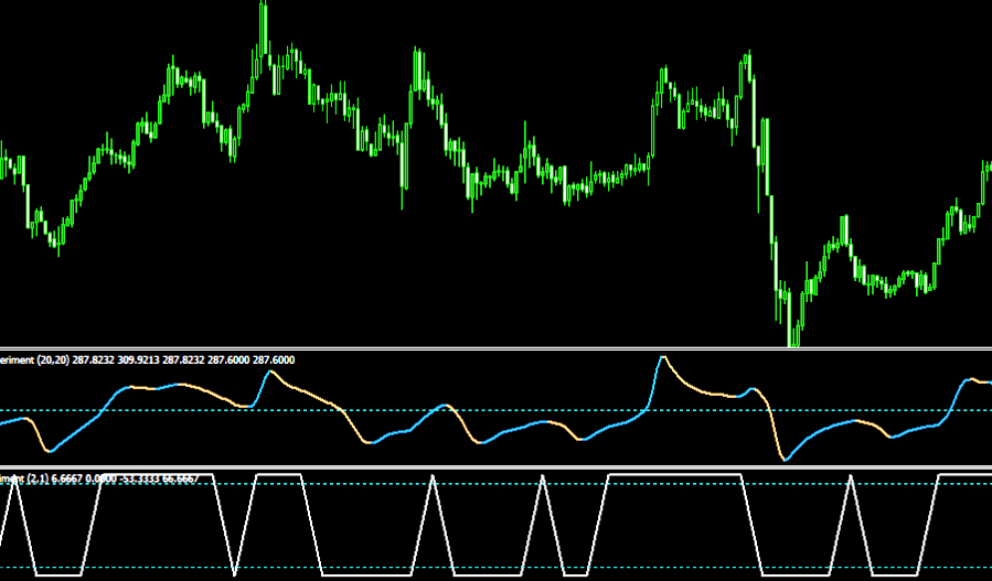 Cci Simple Experiment Extended Fl Detrended Mt4 Indicator