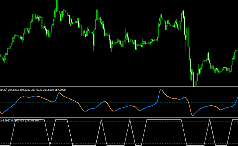 Cci Simple Experiment Extended Fl Mt4 Indicator
