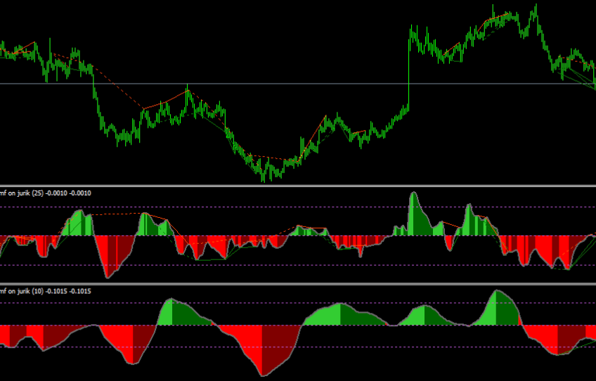 Chaikin Money Flow Team Trader Nmc Mt4 Indicator