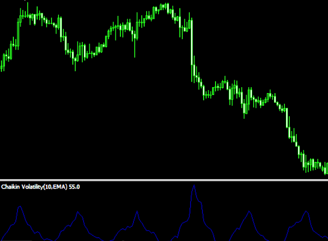 Chaikin Volatility Stochastic Mt4 Indicator