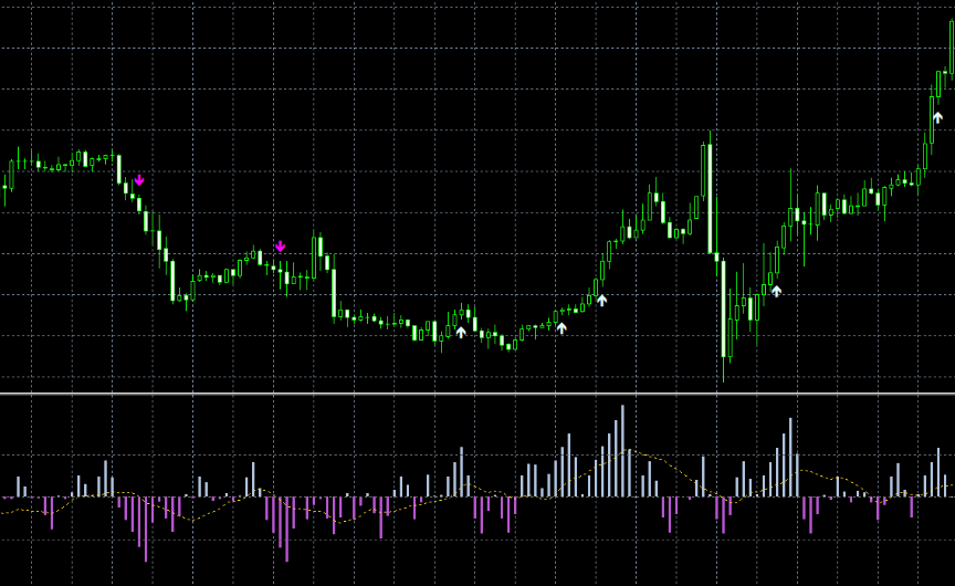 Consecutive Candles With Stochastic Filter Mt4 Indicator
