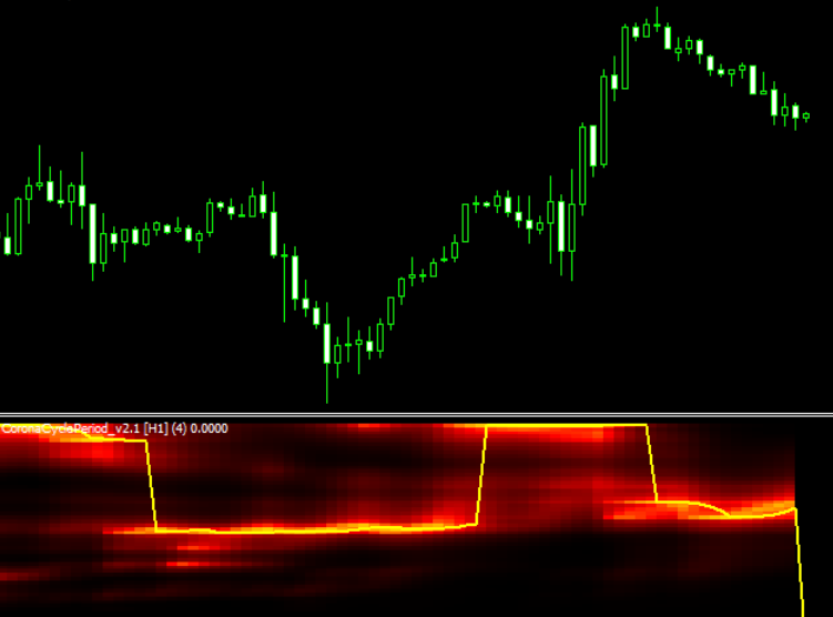 Corona Trading Charts Mt4 Indicator