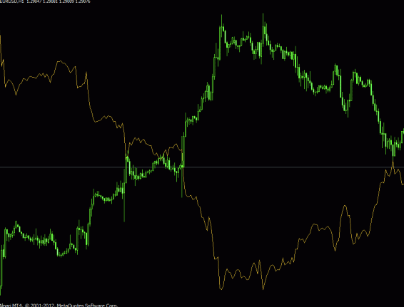 Currency Correlation Mt4 Indicator