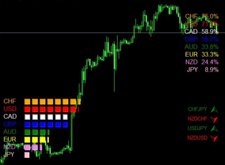 Currency Strength Mt4 Indicator
