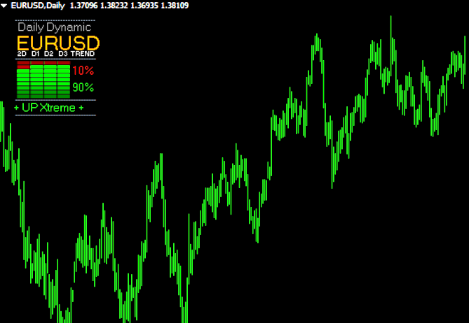 Daily Dynamic Trend Multi Currencies Mt4 Indicator