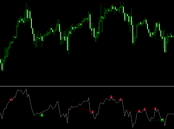 Day Force Forex Mt4 Indicator