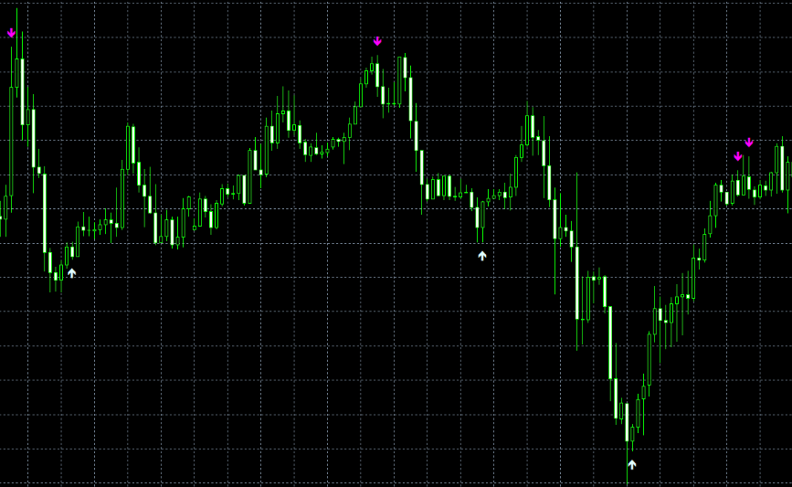 Day Stochastic Mt4 Indicator