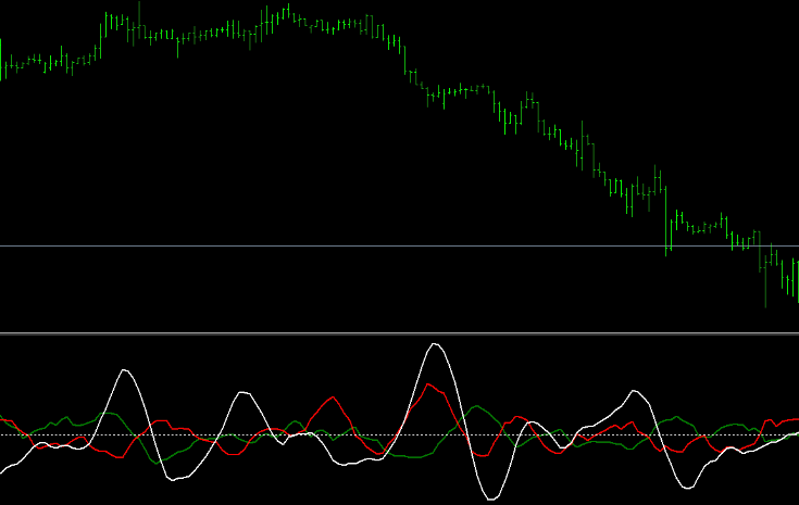 Dmi Oscillator 1.3 Ahtf Mt4 Indicator