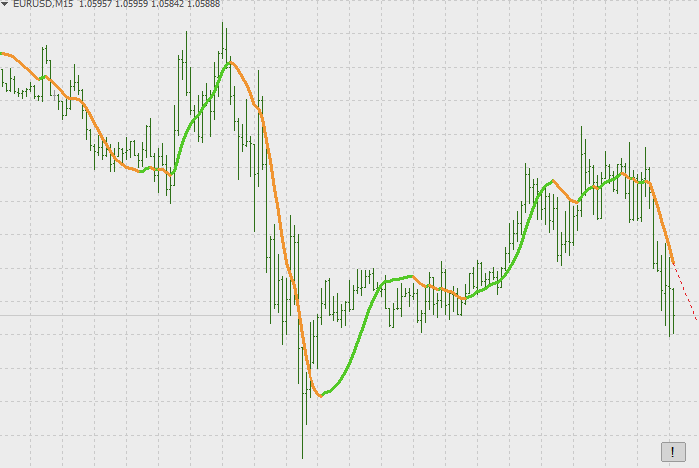 Double Exponential Smoothing For Mt4