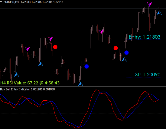 Dynamic Rs Buy Sell Mt4 Indicator