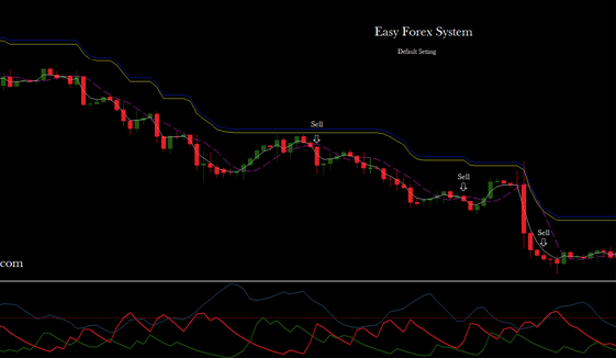 Easy Forex System Mt4
