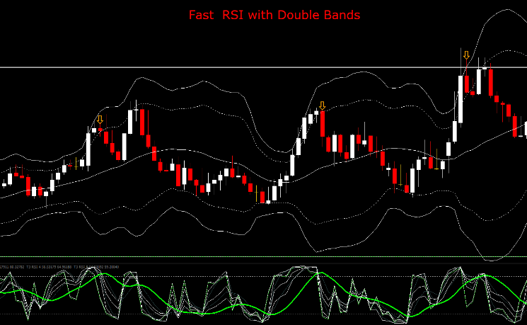 Fast Rsi With Double Bands Mt4 Indicator