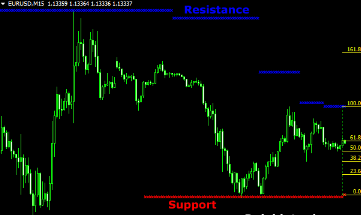 Fib Support Resistance (Sr) Mt4 Indicator