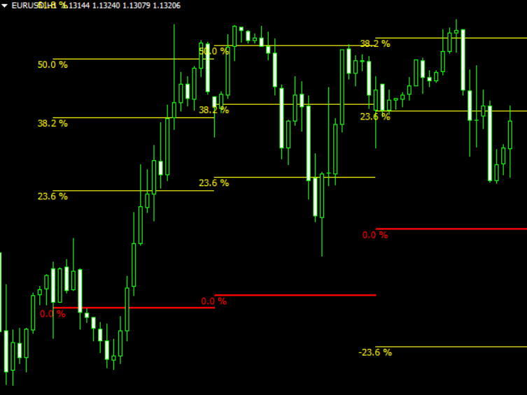 Fibonacci Trader Forex Mt4 Indicator