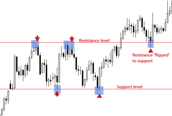 Forex 50 Pips Trading System