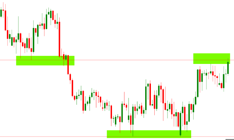Forex Breakout Trading System