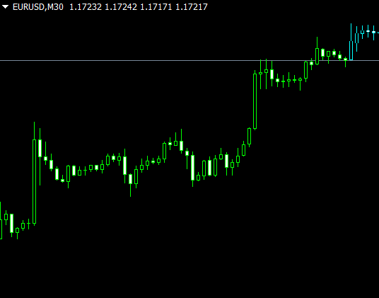 Forex Candle Predictor Mt4 Indicator