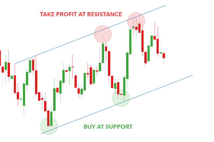 Forex Entry Points Trading System - Free Download