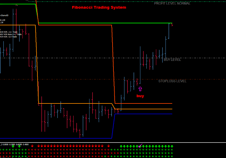 Forex Fibo Trend System - Free Download